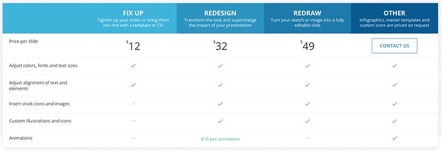 The cost of a project on 24slides.com depends on the service you order.